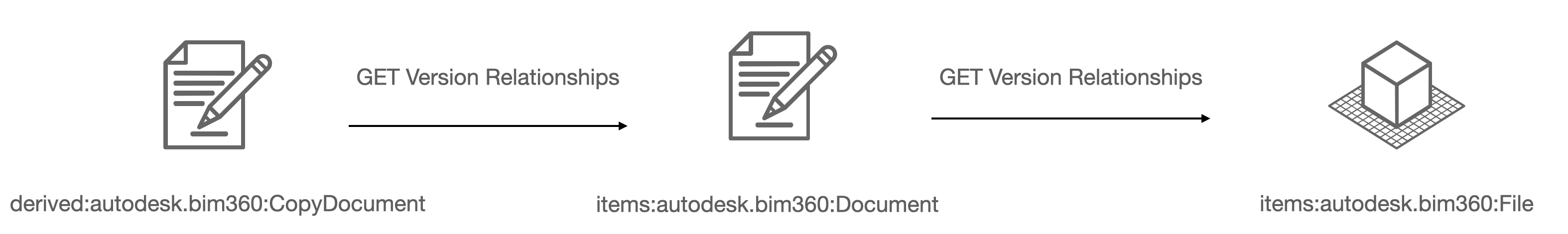 autodesk-forge