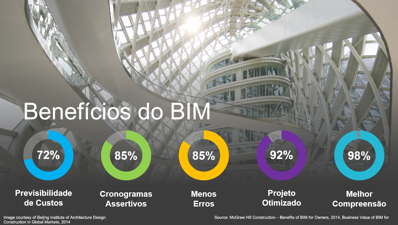 Edificações-BIM